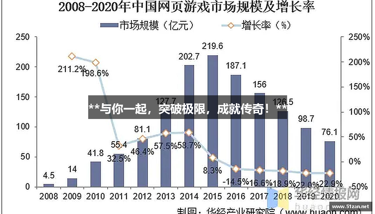 **与你一起，突破极限，成就传奇！**